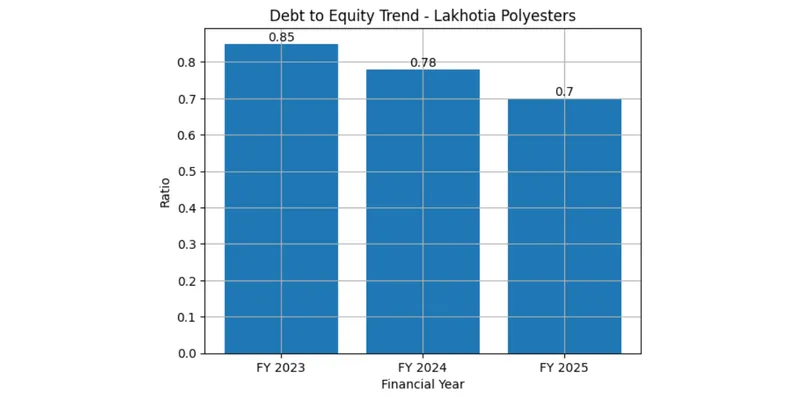 Balance Sheet Analysis